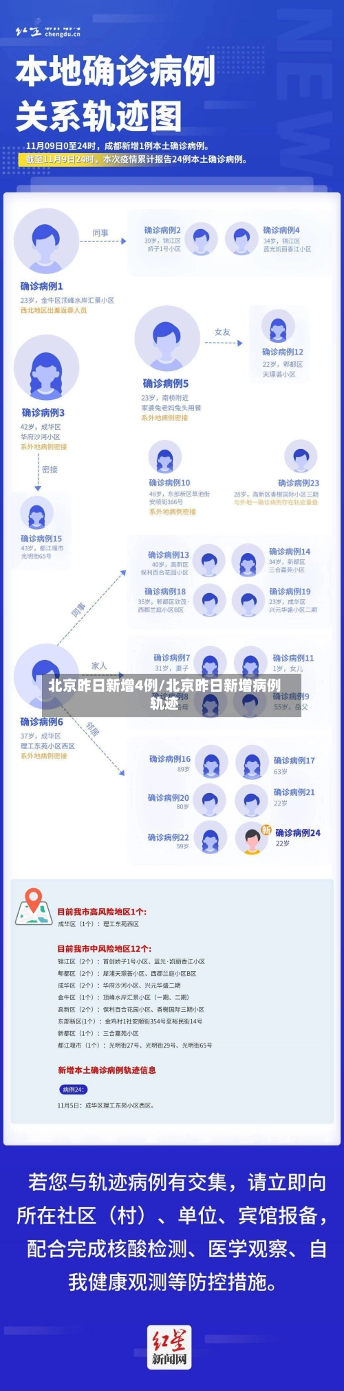 北京昨日新增4例/北京昨日新增病例轨迹-第1张图片