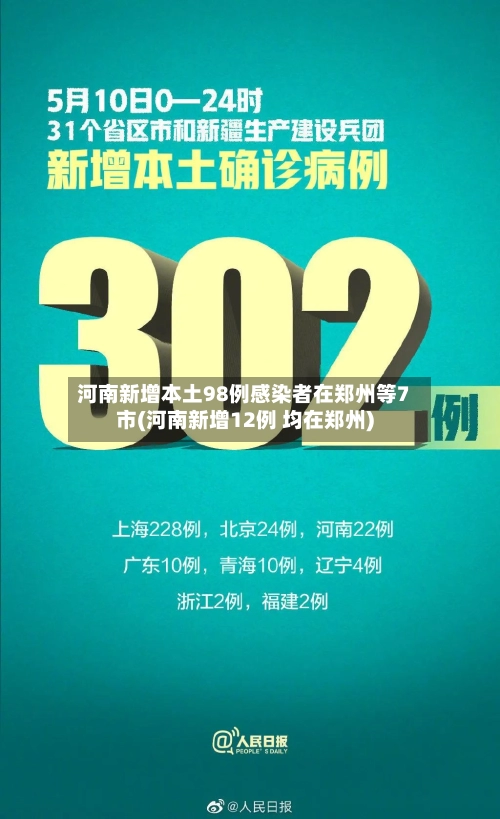 河南新增本土98例感染者在郑州等7市(河南新增12例 均在郑州)-第1张图片