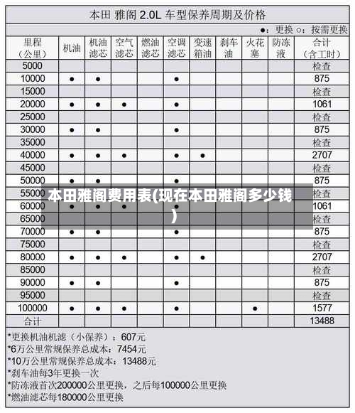 本田雅阁费用表(现在本田雅阁多少钱)-第1张图片