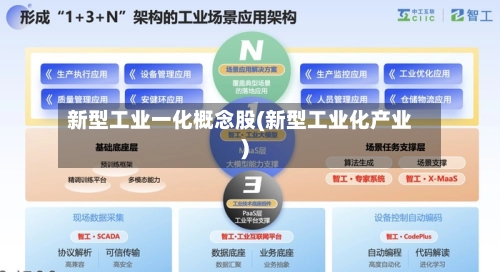 新型工业一化概念股(新型工业化产业)-第1张图片