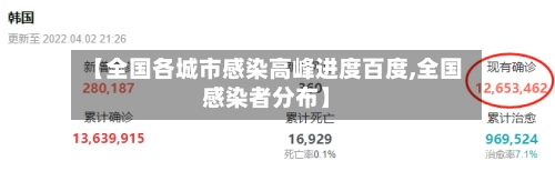 【全国各城市感染高峰进度百度,全国感染者分布】-第1张图片