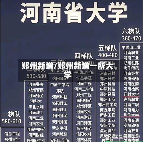 郑州新增/郑州新增一所大学-第1张图片