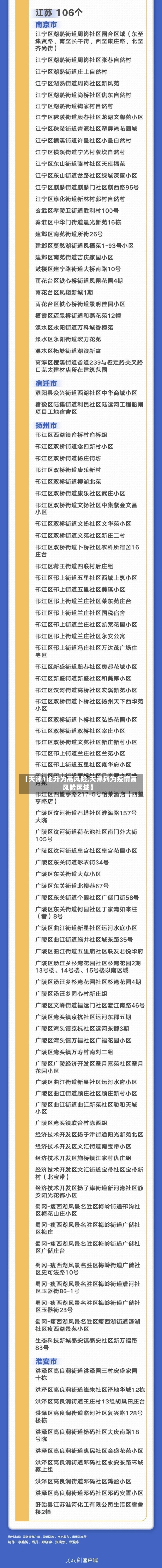 【天津1地升为高风险,天津列为疫情高风险区域】-第1张图片