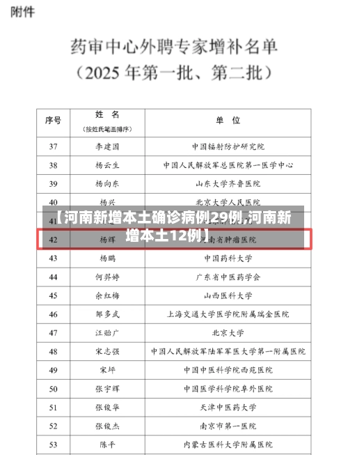 【河南新增本土确诊病例29例,河南新增本土12例】-第1张图片