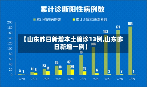 【山东昨日新增本土确诊13例,山东昨日新增一例】-第1张图片