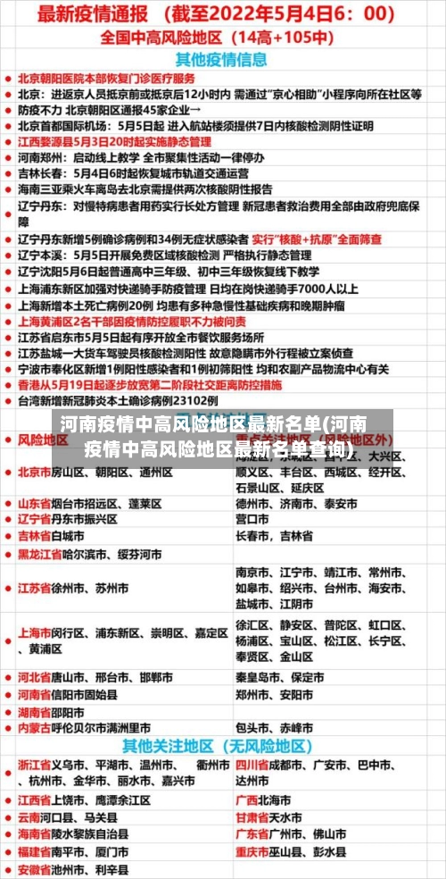 河南疫情中高风险地区最新名单(河南疫情中高风险地区最新名单查询)-第1张图片