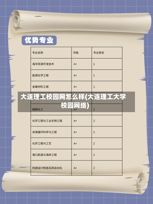 大连理工校园网怎么样(大连理工大学校园网络)-第1张图片