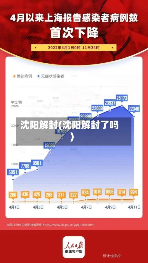 沈阳解封(沈阳解封了吗)-第1张图片