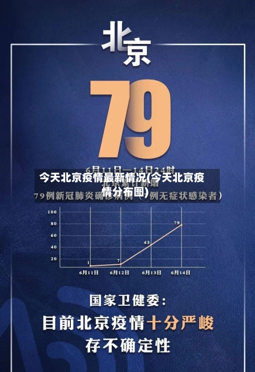 今天北京疫情最新情况(今天北京疫情分布图)-第1张图片