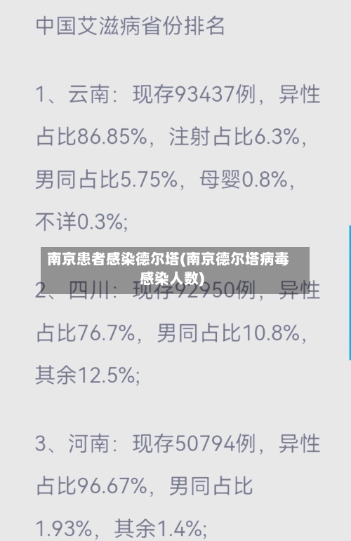 南京患者感染德尔塔(南京德尔塔病毒感染人数)-第1张图片