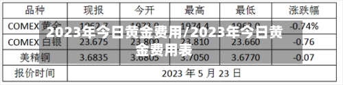 2023年今日黄金费用/2023年今日黄金费用表-第1张图片