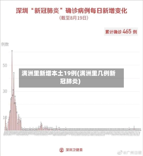 满洲里新增本土19例(满洲里几例新冠肺炎)-第1张图片