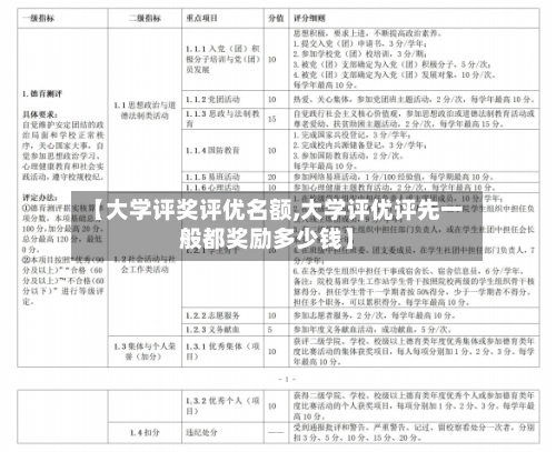 【大学评奖评优名额,大学评优评先一般都奖励多少钱】-第1张图片