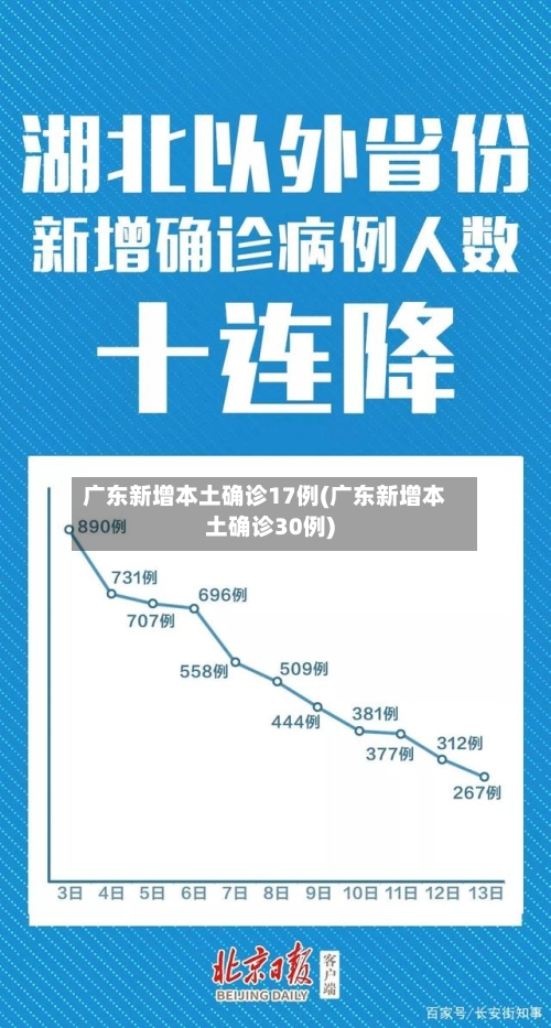 广东新增本土确诊17例(广东新增本土确诊30例)-第1张图片