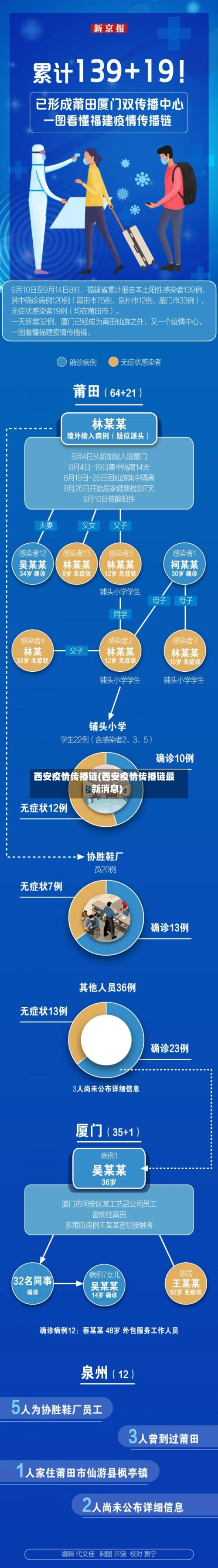 西安疫情传播链(西安疫情传播链最新消息)-第2张图片