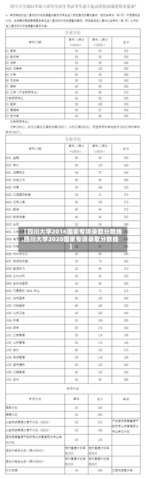 【四川大学2016国家专项录取分数线,四川大学2020国家专项录取分数线】-第1张图片