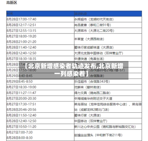 【北京新增感染者轨迹发布,北京新增一列感染着】-第1张图片
