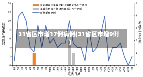 31省区市增17例病例(31省区市增9例)-第1张图片
