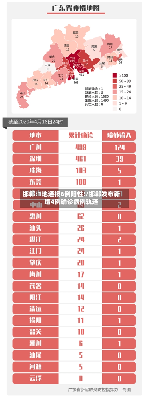 邯郸:1地通报6例阳性!/邯郸发布新增4例确诊病例轨迹-第1张图片