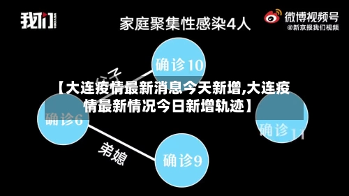 【大连疫情最新消息今天新增,大连疫情最新情况今日新增轨迹】-第1张图片