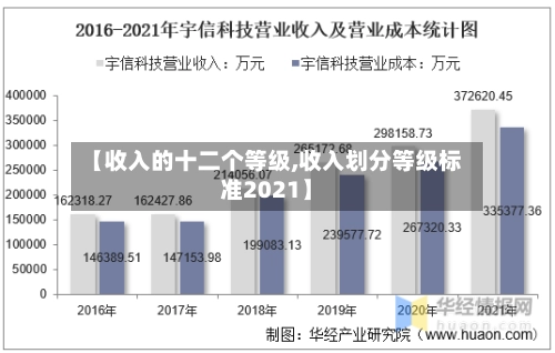 【收入的十二个等级,收入划分等级标准2021】-第1张图片