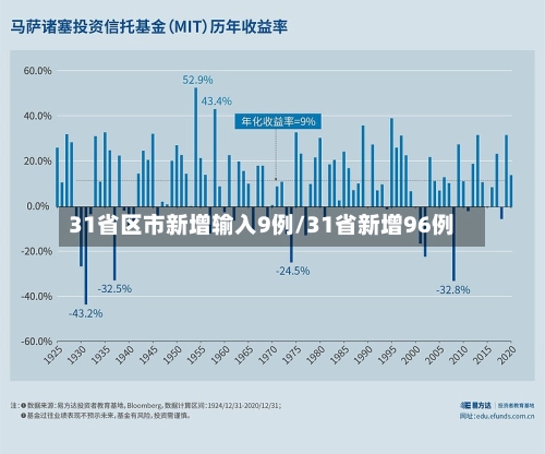 31省区市新增输入9例/31省新增96例-第1张图片