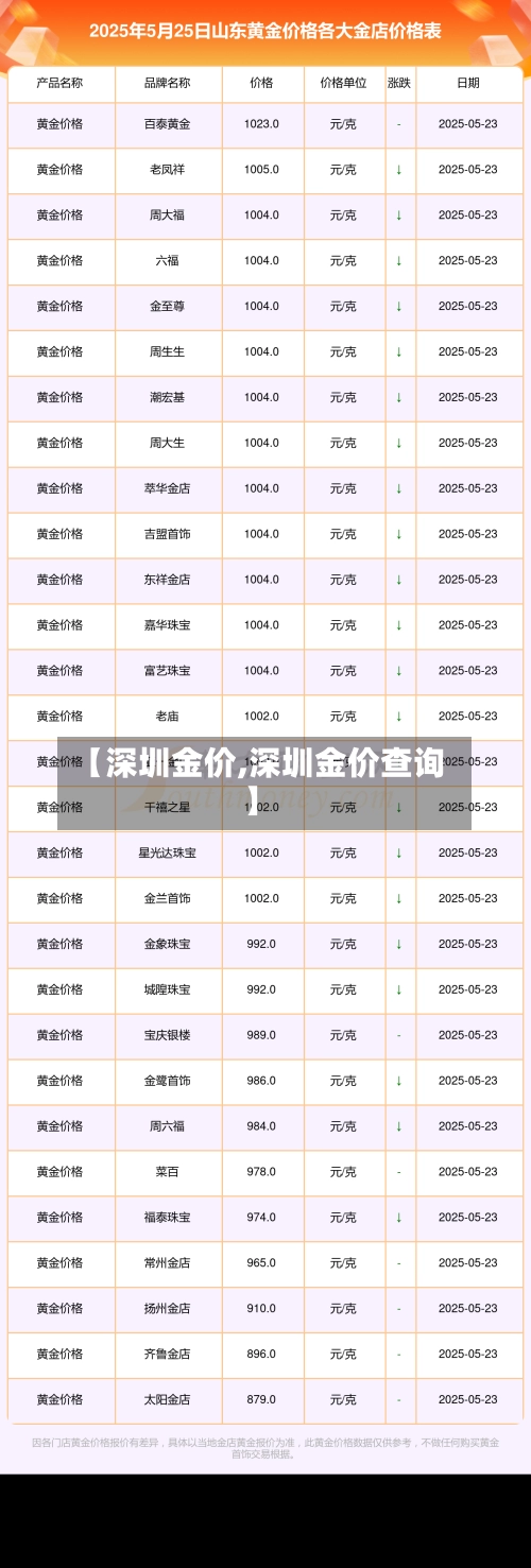 【深圳金价,深圳金价查询】-第1张图片