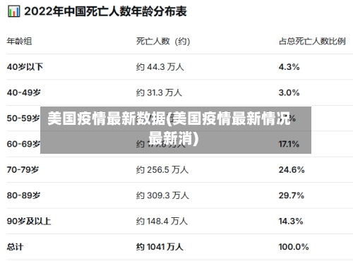 美国疫情最新数据(美国疫情最新情况最新消)-第1张图片