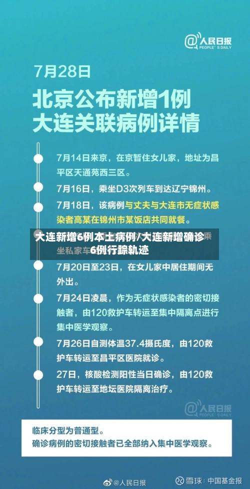 大连新增6例本土病例/大连新增确诊6例行踪轨迹-第1张图片