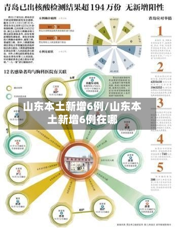 山东本土新增6例/山东本土新增6例在哪-第1张图片