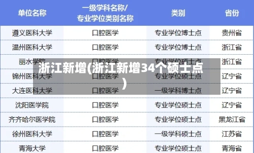 浙江新增(浙江新增34个硕士点)-第1张图片