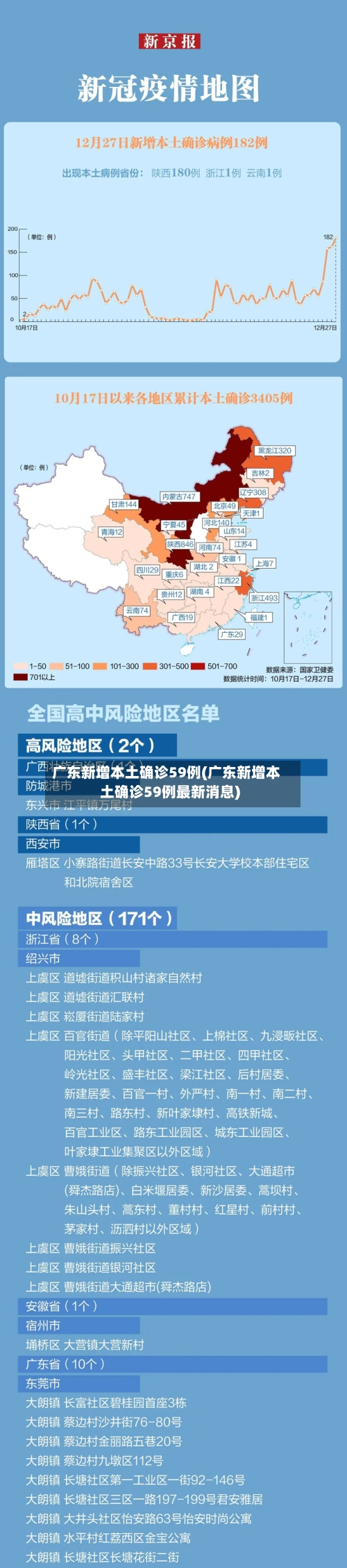 广东新增本土确诊59例(广东新增本土确诊59例最新消息)-第1张图片