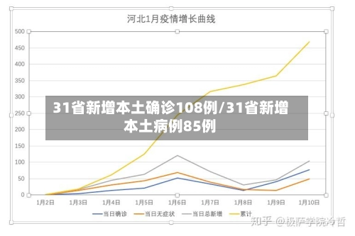 31省新增本土确诊108例/31省新增本土病例85例-第1张图片