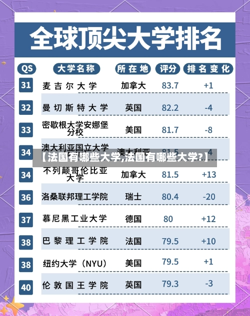 【法国有哪些大学,法国有哪些大学?】