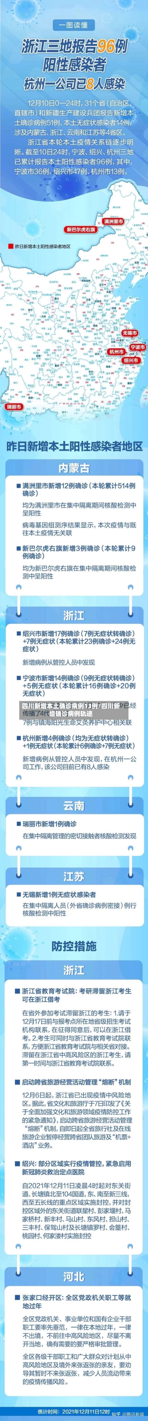 四川新增本土确诊病例13例/四川新增确诊病例轨迹-第1张图片