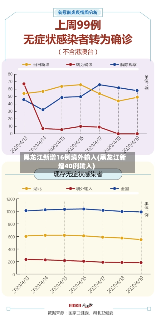黑龙江新增16例境外输入(黑龙江新增40例输入)-第1张图片