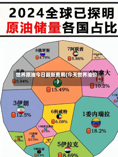 世界原油今日最新费用(今天世界油价)-第1张图片