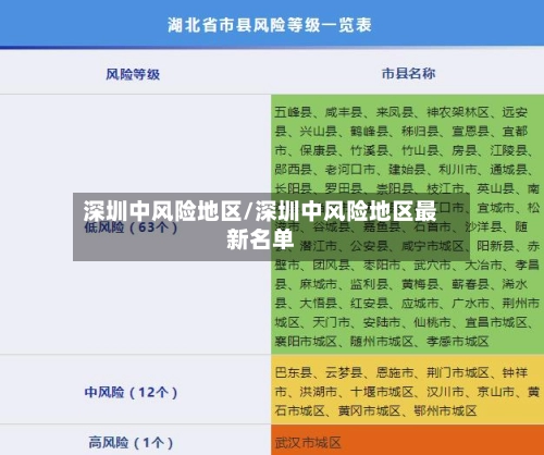 深圳中风险地区/深圳中风险地区最新名单-第1张图片