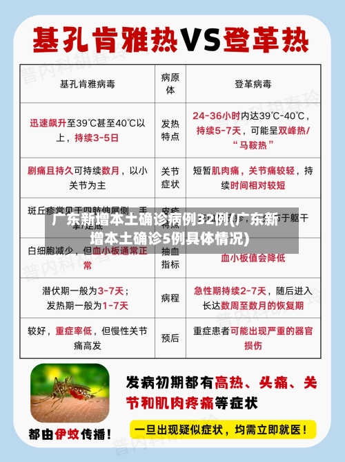 广东新增本土确诊病例32例(广东新增本土确诊5例具体情况)-第1张图片