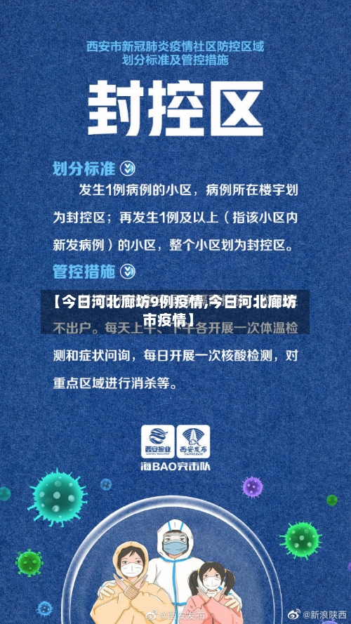 【今日河北廊坊9例疫情,今日河北廊坊市疫情】-第1张图片