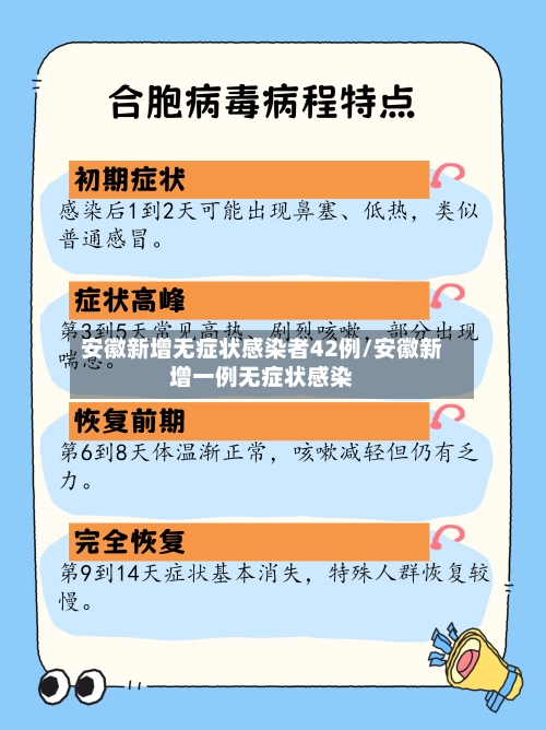 安徽新增无症状感染者42例/安徽新增一例无症状感染-第1张图片