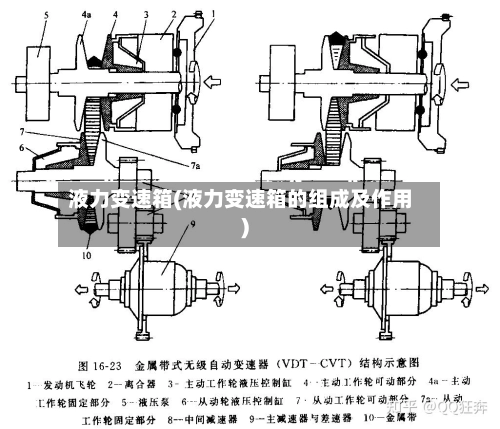 液力变速箱(液力变速箱的组成及作用)-第1张图片