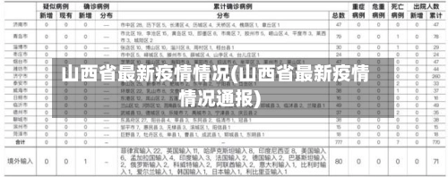山西省最新疫情情况(山西省最新疫情情况通报)-第1张图片