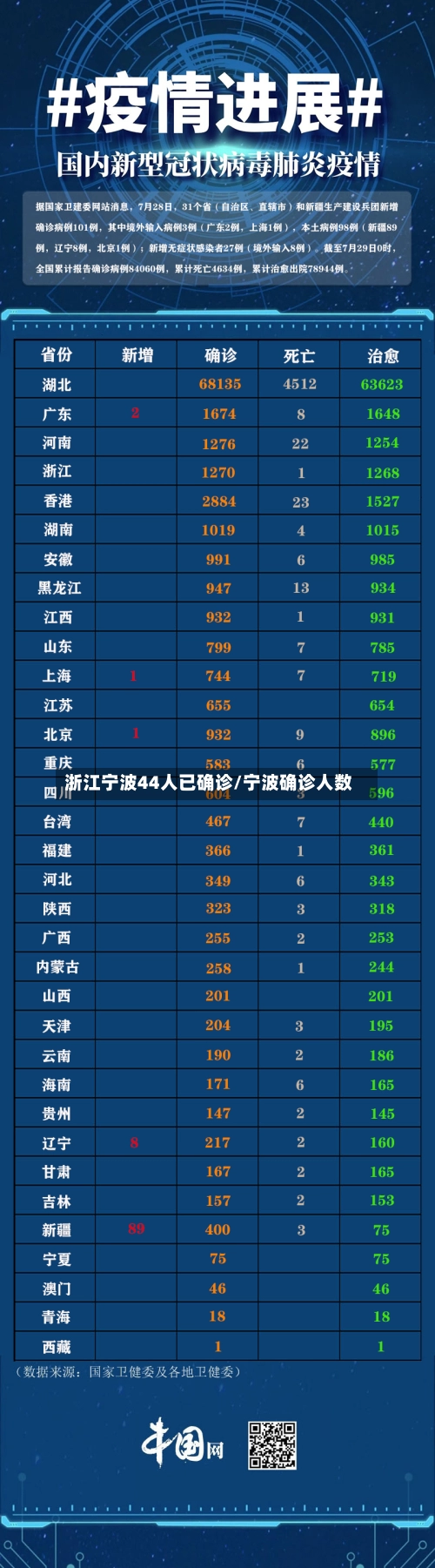 浙江宁波44人已确诊/宁波确诊人数-第1张图片