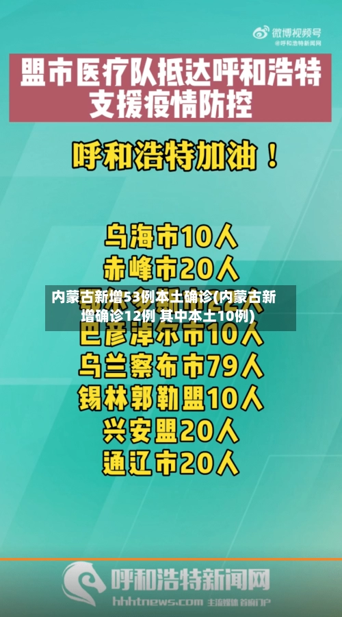 内蒙古新增53例本土确诊(内蒙古新增确诊12例 其中本土10例)-第1张图片