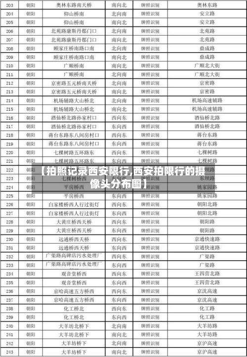 【拍照记录西安限行,西安拍限行的摄像头分布图】-第1张图片