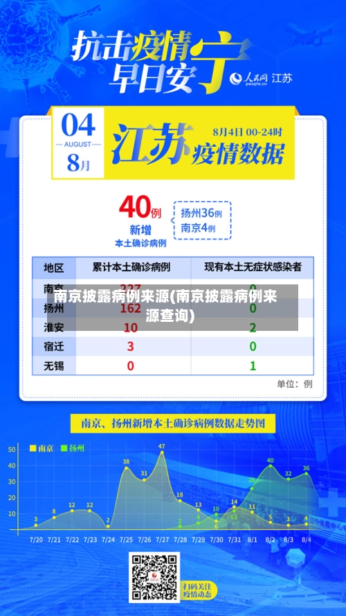 南京披露病例来源(南京披露病例来源查询)-第1张图片