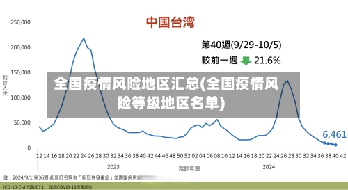 全国疫情风险地区汇总(全国疫情风险等级地区名单)-第1张图片