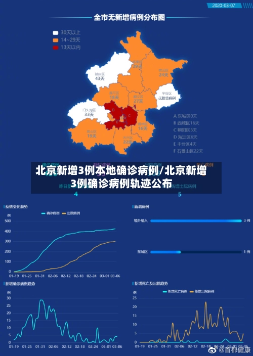 北京新增3例本地确诊病例/北京新增3例确诊病例轨迹公布-第1张图片
