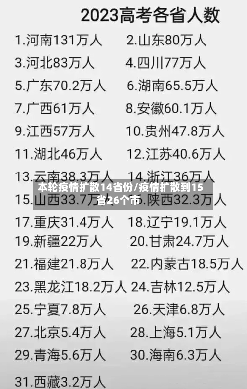 本轮疫情扩散14省份/疫情扩散到15省26个市-第2张图片